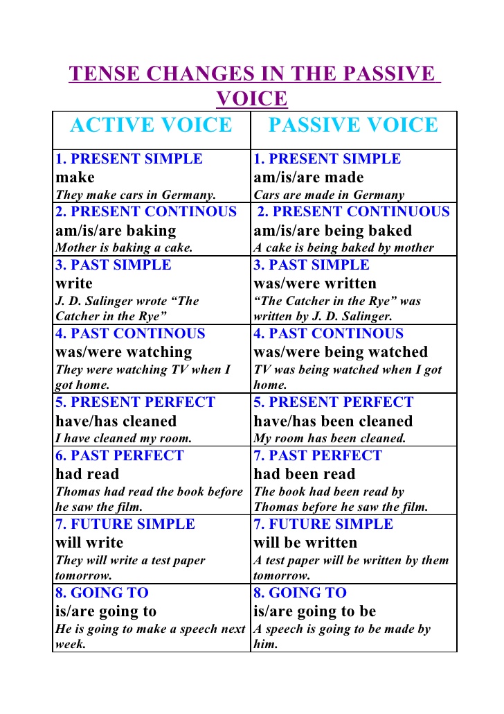 Passive Voice Converter